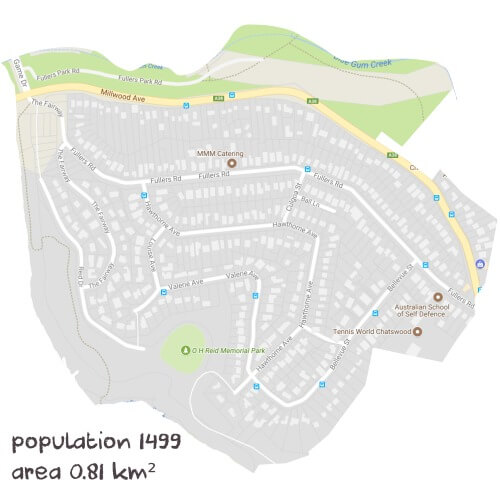 Chemistry Tutoring Near Me